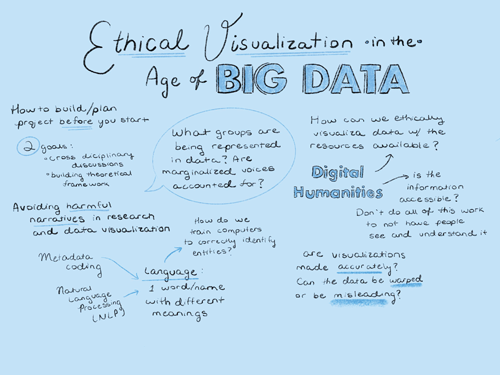 graphic recording workshop overview